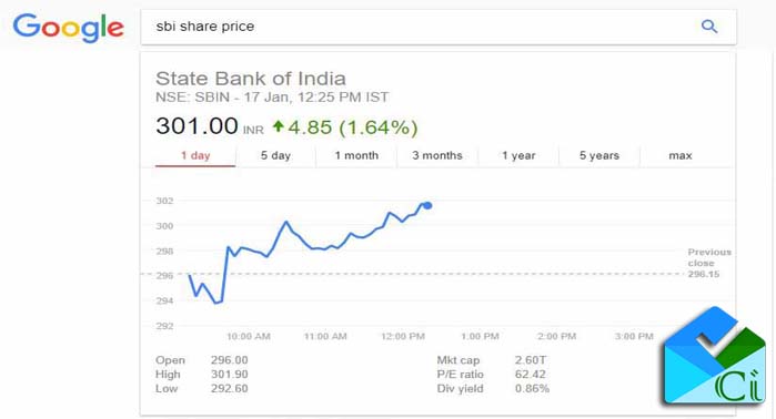 Share kaise Kharide - शेयर कैसे ख़रीदे SBI में invest कैसे करें Share kaise Kharide - शेयर कैसे ख़रीदे SBI में invest कैसे करें