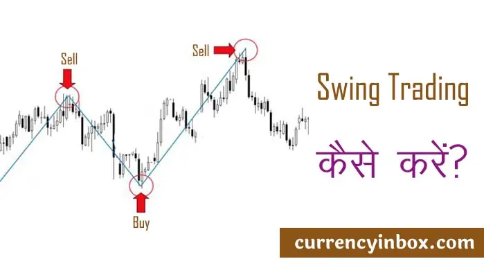 Swing Trading Kaise Kare और Swing Trading Strategies in Hindi